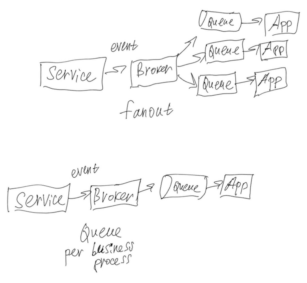 ![Alt text](../assets/img/14-08-2023-ways-of-conveying-events-in-async-system/1.jpeg)