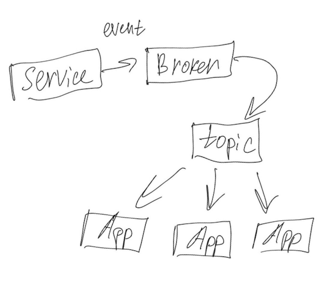 ![Alt text](../assets/img/14-08-2023-ways-of-conveying-events-in-async-system/1.jpeg)