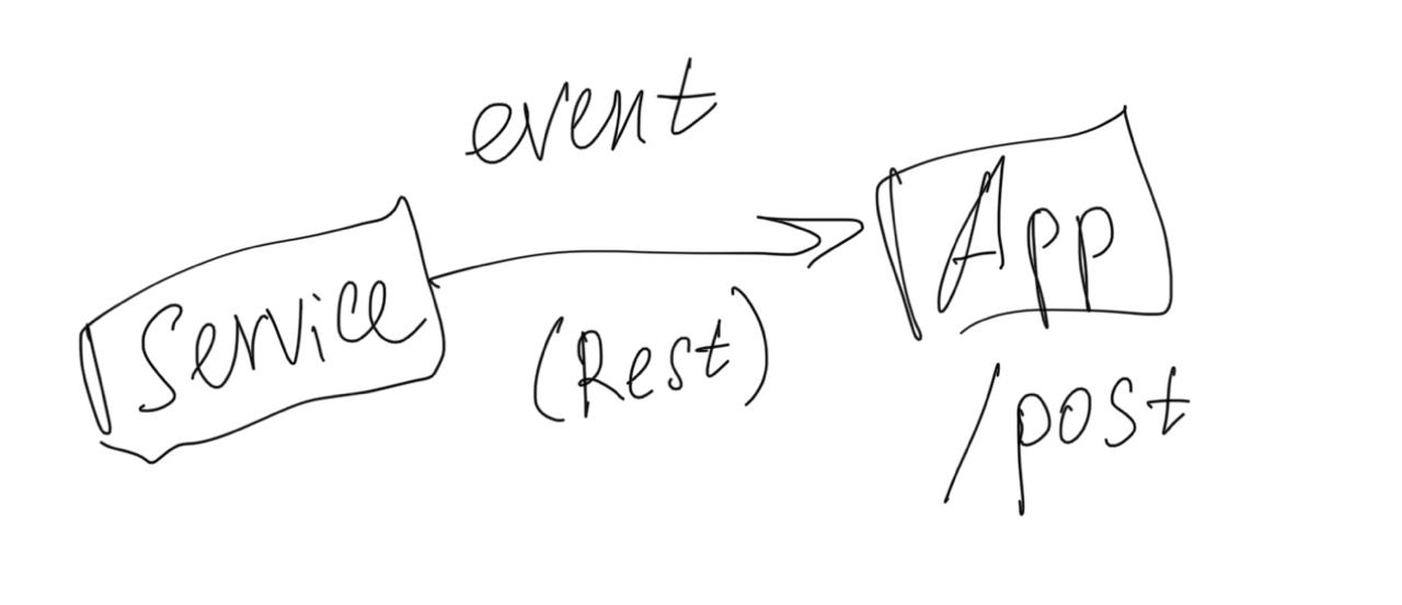 ![Alt text](../assets/img/14-08-2023-ways-of-conveying-events-in-async-system/1.jpeg)