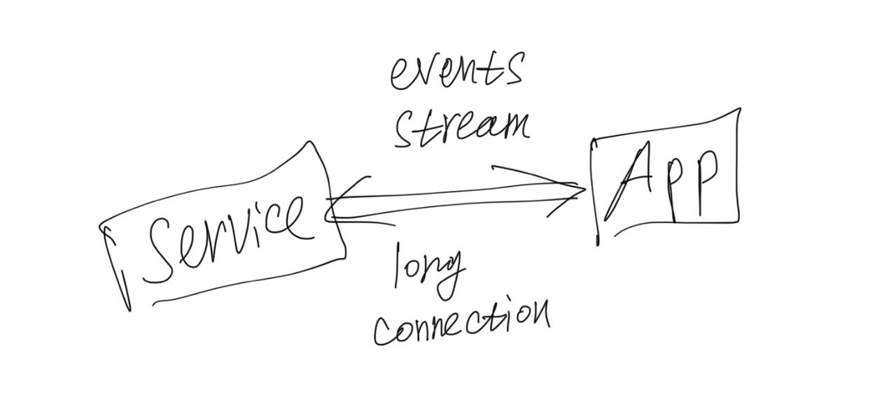 ![Alt text](../assets/img/14-08-2023-ways-of-conveying-events-in-async-system/1.jpeg)