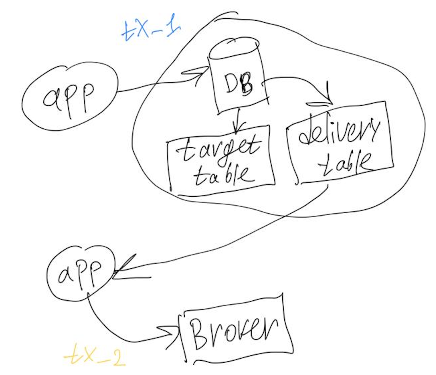 ![Alt text](../assets/img/14-08-2023-ways-of-conveying-events-in-async-system/1.jpeg)